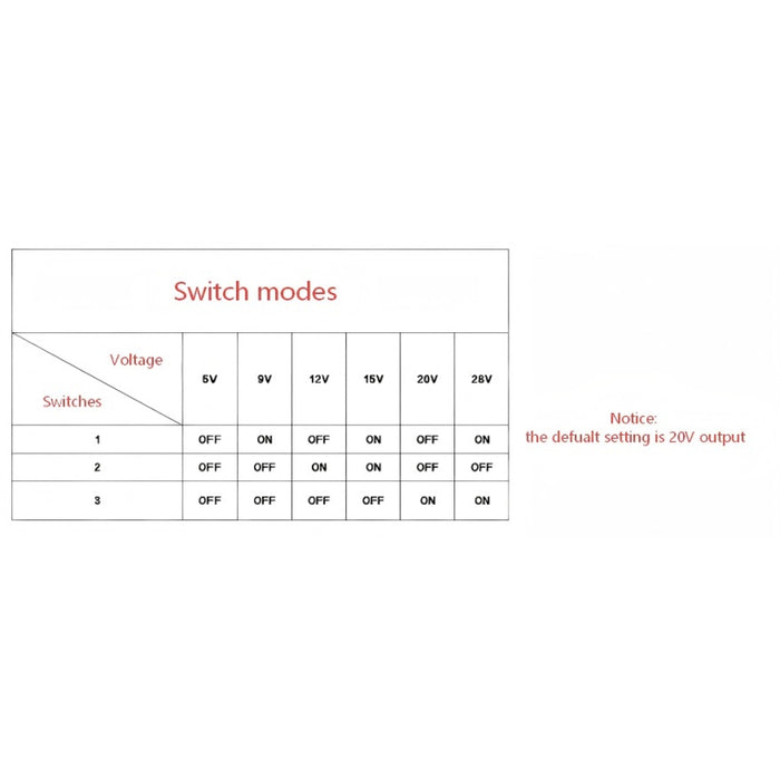 USB Type-C to XT60 Power Module (Adjustable 5-28V)