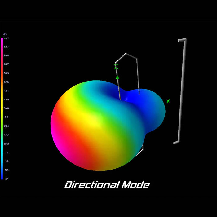 VAS 2.4GHz ShapeShifter Antenna - RP-SMA