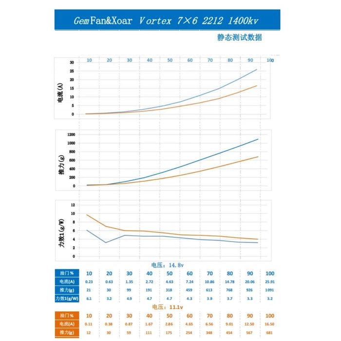 Gemfan 7x6 VORTEX Electric Glass Fiber Nylon Airplane/Wing/Drone Prop (2 Pcs)  - Regular