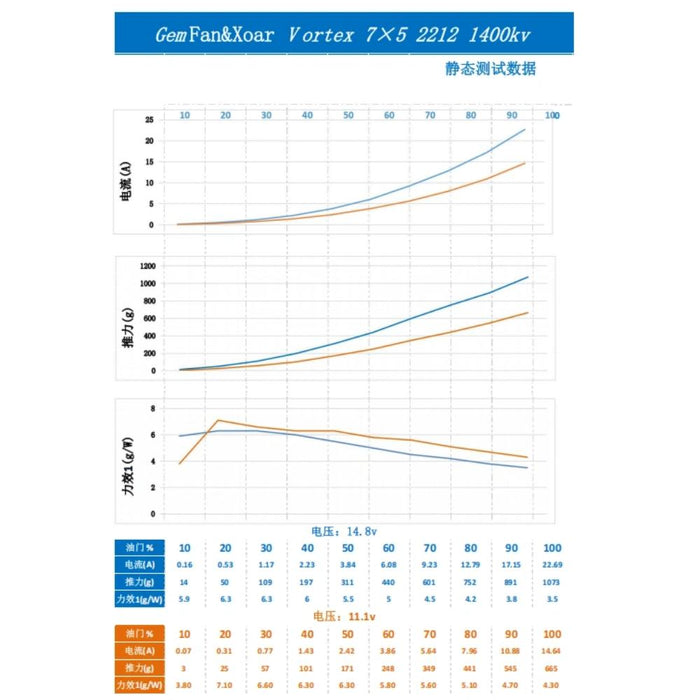 Gemfan 7x13 VORTEX Electric Glass Fiber Nylon Airplane/Wing/Drone Prop (2 Pcs)  - Choose Rotation
