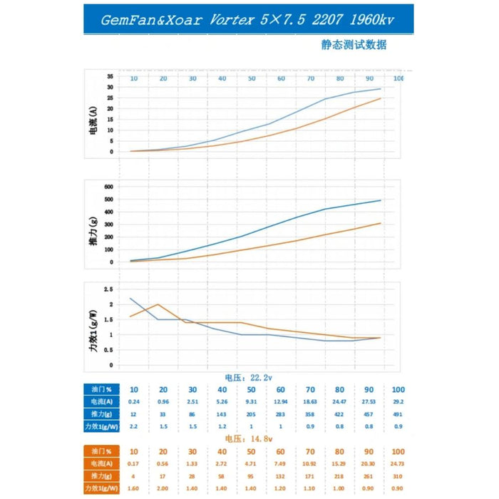 Gemfan 5x7.5 VORTEX Electric Glass Fiber Nylon Airplane/Wing/Drone Prop (2 Pcs) - Choose Rotation