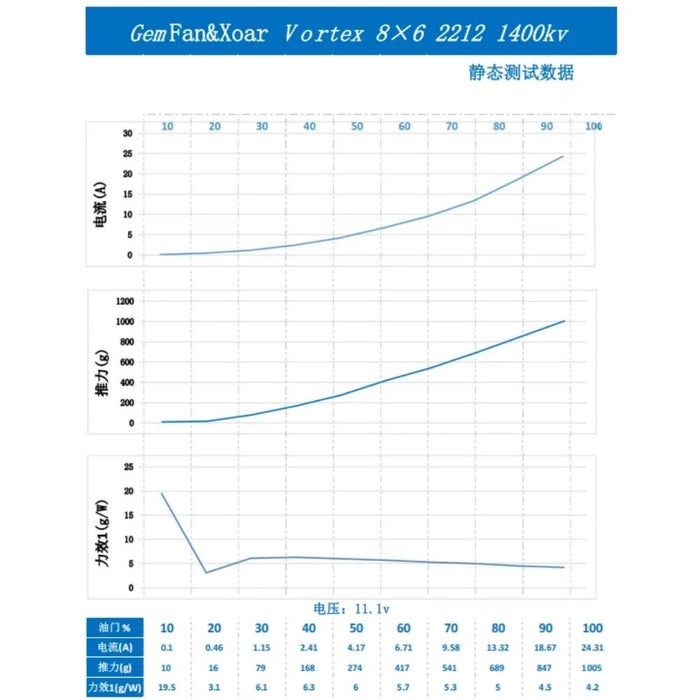 Gemfan 8x6 VORTEX Electric Glass Fiber Nylon Airplane/Wing/Drone Prop (2 Pcs)  - Choose Rotation