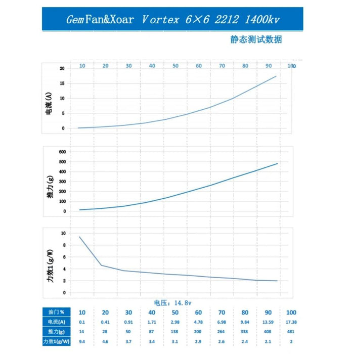 Gemfan 6x6 VORTEX Electric Glass Fiber Nylon Airplane/Wing/Drone Prop (2 Pcs)  - Choose Rotation