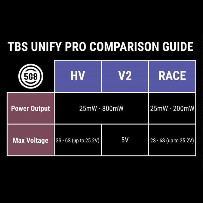 TBS Unify PRO 5G8 HV Race (SMA)