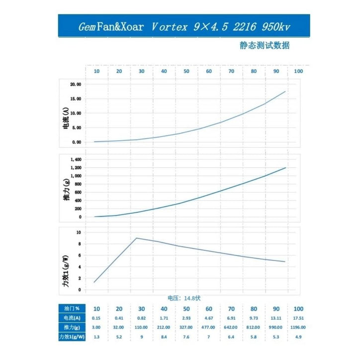 Gemfan 9x4.5 VORTEX Electric Glass Fiber Nylon Airplane/Wing/Drone Prop (2 Pcs)  - Regular