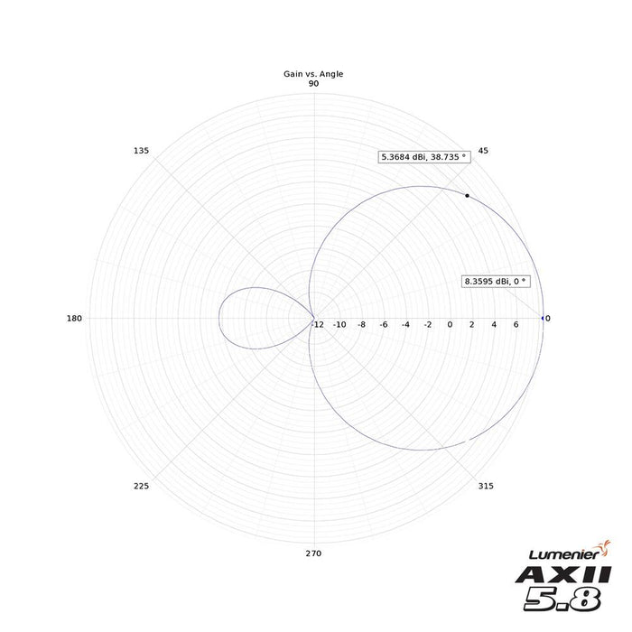 Lumenier AXII HD 5.8GHz Patch Antenna RP-SMA - LHCP