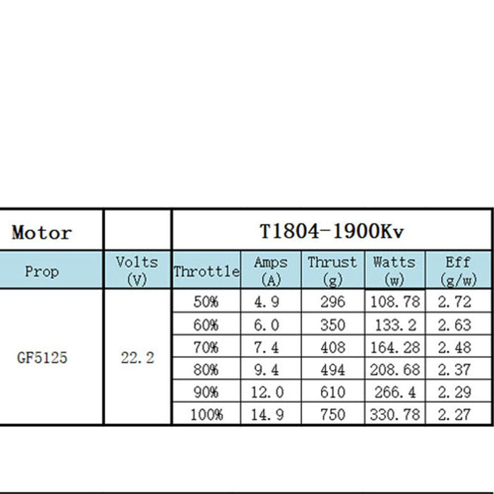 XNova T1804 FPV Racing Series Motor - 1900KV - 1Pc.