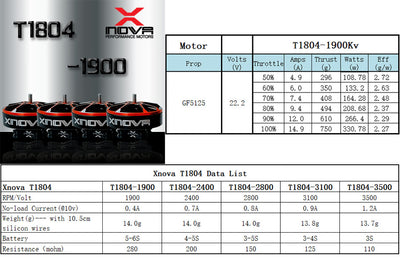 XNova T1804 FPV Racing Series Motor - 1900KV - 4PCS Combo