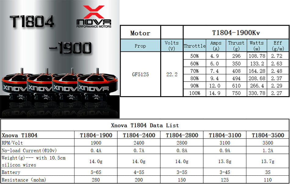 XNova T1804 FPV Racing Series Motor - 1900KV - 4PCS Combo