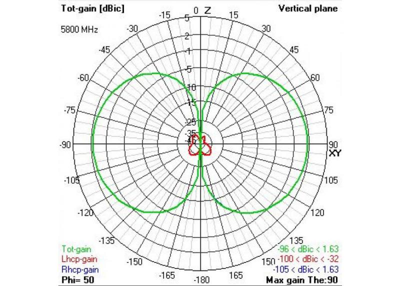 TBS Triumph Pro RHCP (SMA) - Long Range