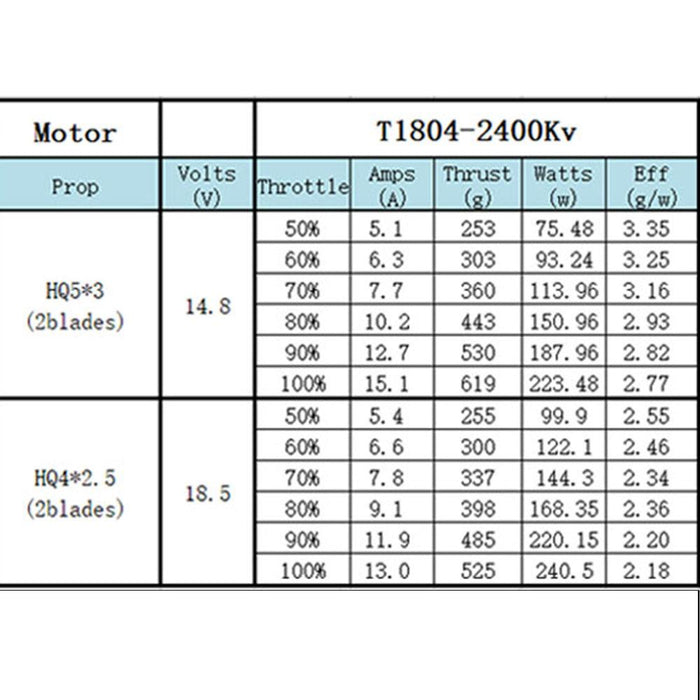 XNova T1804 FPV Racing Series Motor - 2400KV - 1Pc.