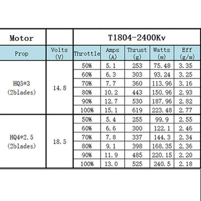 XNova T1804 FPV Racing Series Motor - 2400KV - 4PCS Combo