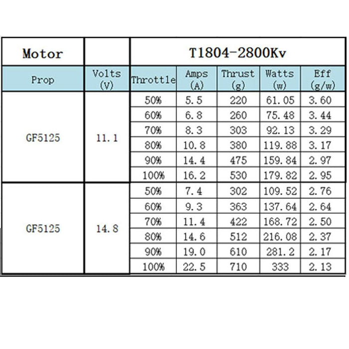 XNova T1804 FPV Racing Series Motor - 2800KV - 1Pc.