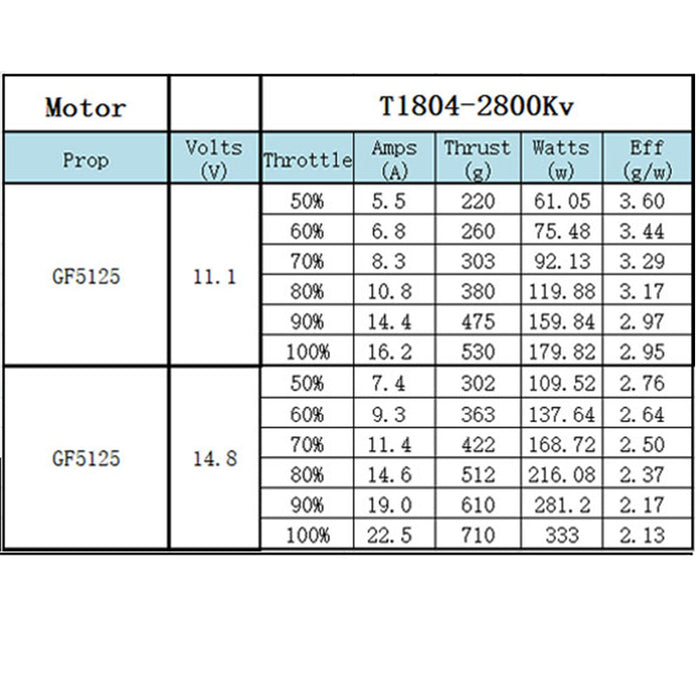 XNova T1804 FPV Racing Series Motor - 2800KV - 4PCS Combo