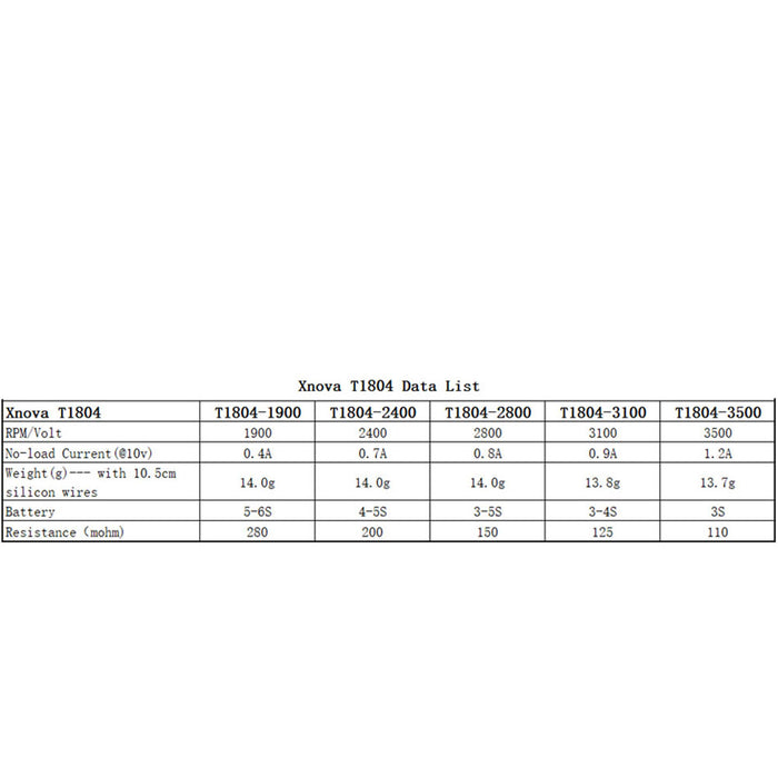 XNova T1804 FPV Racing Series Motor - 2800KV - 4PCS Combo