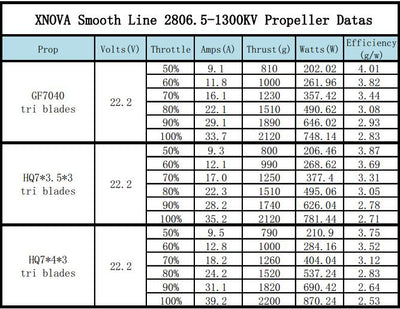 Xnova 2806.5 Freestyle Smooth Line Motor - 1300kv
