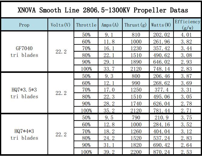 Xnova 2806.5 Freestyle Smooth Line Motor - 1300kv