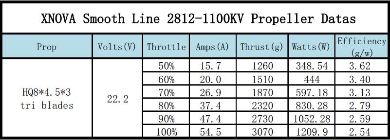 Xnova 2812 Heavy Lift Motor -1100kv