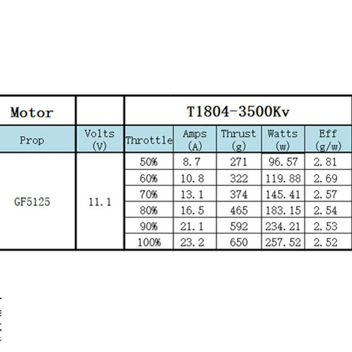 XNova T1804 FPV Racing Series Motor - 3500KV - 1Pc.