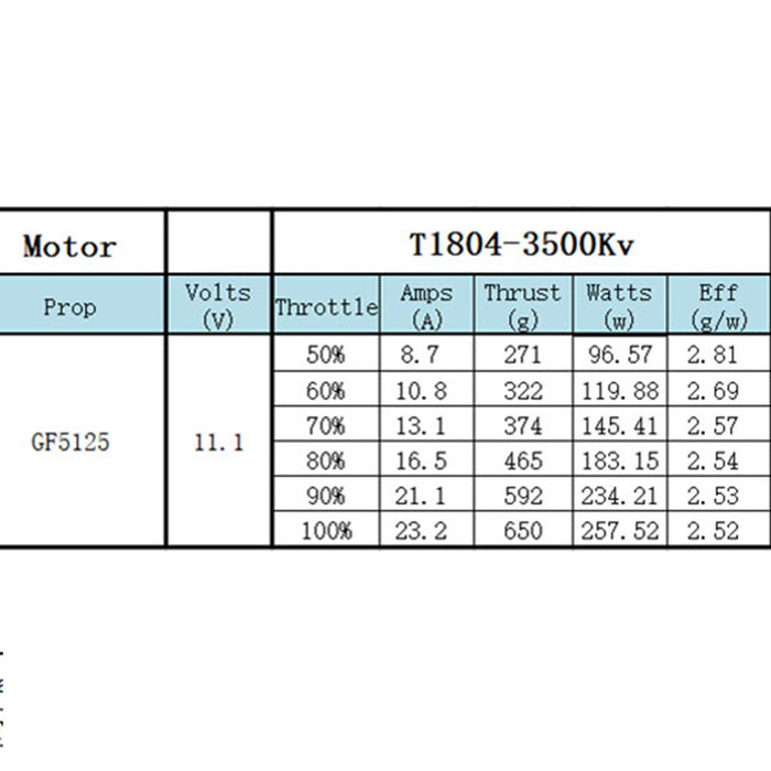 XNova T1804 FPV Racing Series Motor - 3500KV - 4PCS Combo