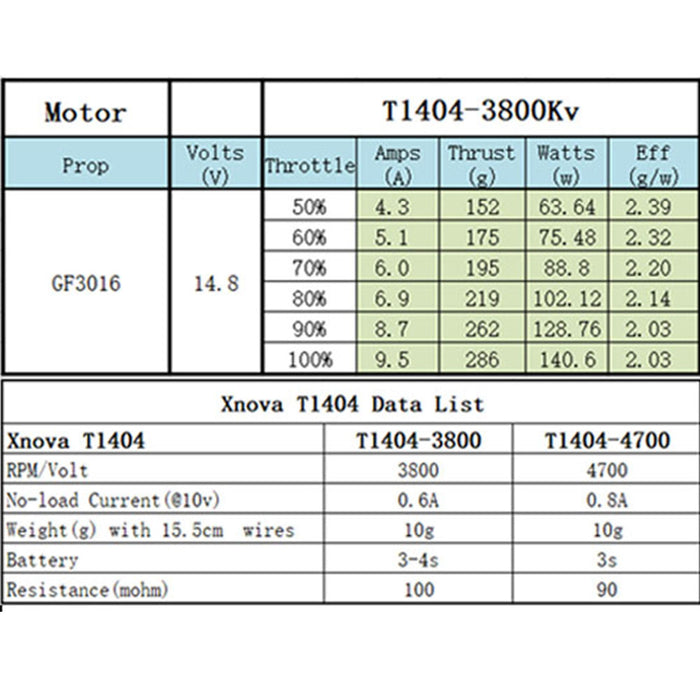 XNova T1404 FPV Racing Series Motor - 3800KV- 4PCS Combo