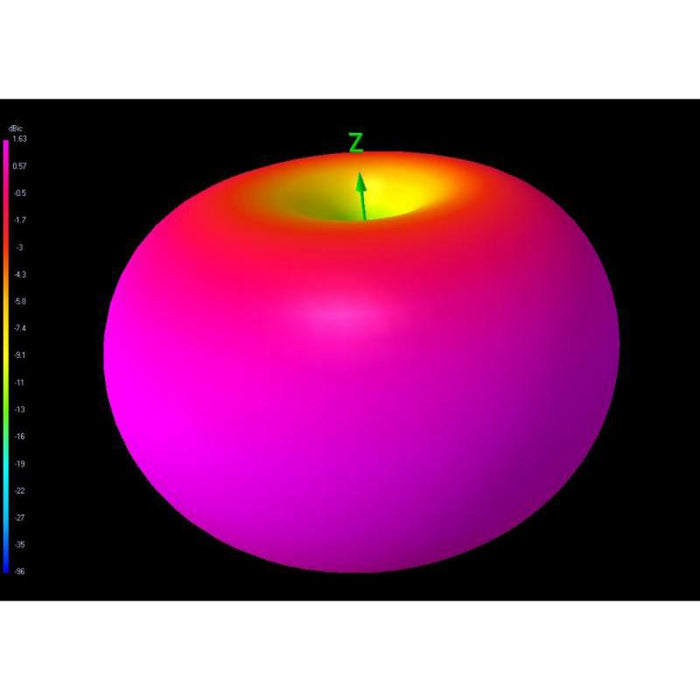 TBS Triumph Pro LHCP (SMA) - Long Range