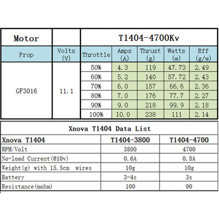 XNova T1404 FPV Racing Series Motor - 4700KV - 4PCS Combo