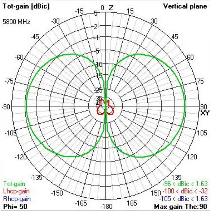 TBS Triumph Pro LHCP (SMA) - Long Range