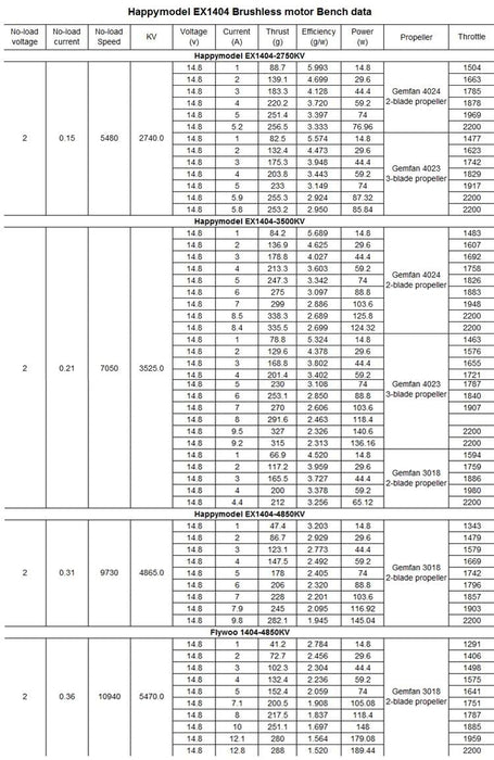 Happymodel EX1404 1404 Motor 3500KV