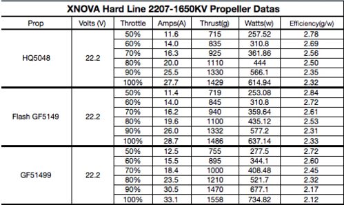 XNOVA 2207 Freestyle Hard Line Motor - 2600KV