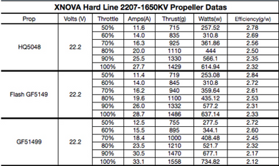 XNOVA 2207 Freestyle Hard Line Motor - 2450KV