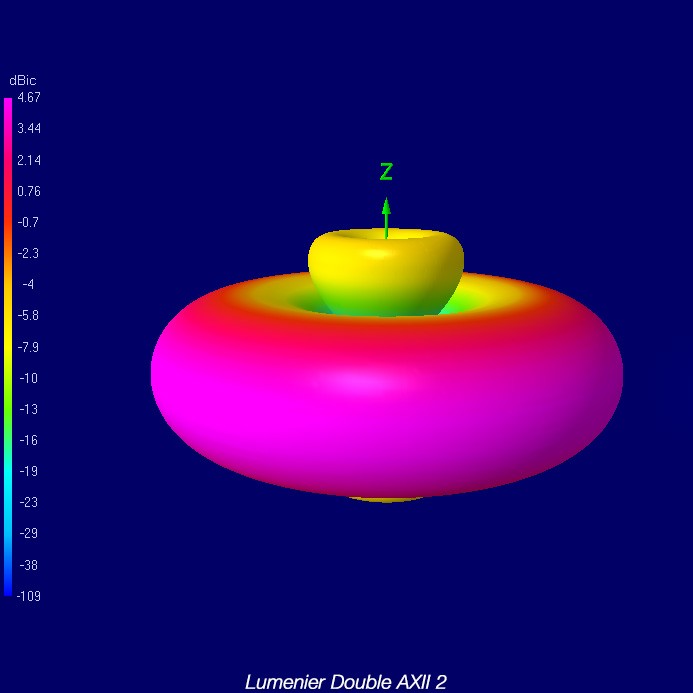 Lumenier Double AXII 2 Long Range 5.8GHz Antenna (RHCP)