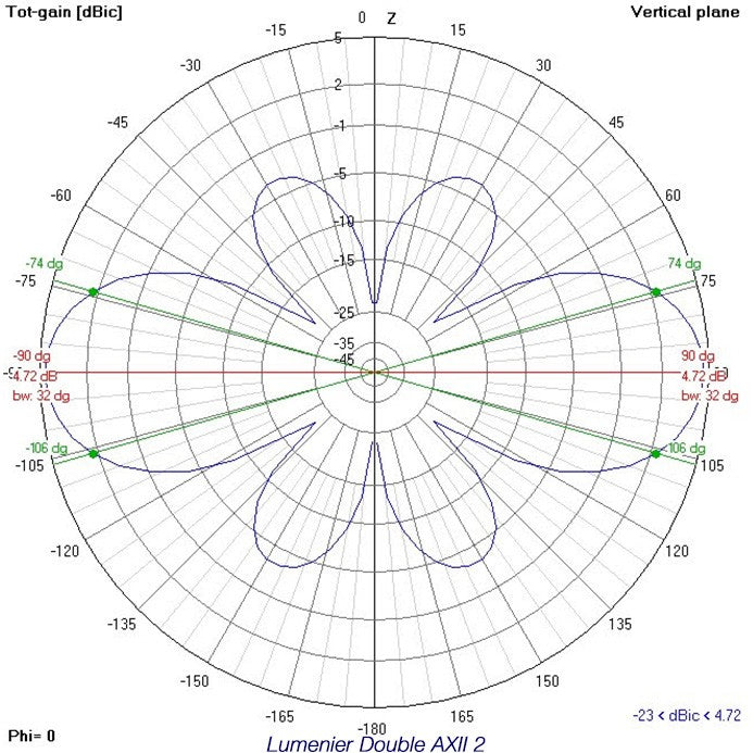 Lumenier Double AXII 2 Long Range 5.8GHz Antenna (LHCP)