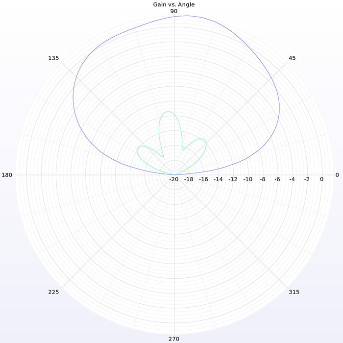 Lumenier Micro AXII Shorty Straight MMCX 5.8GHz Antenna - LHCP