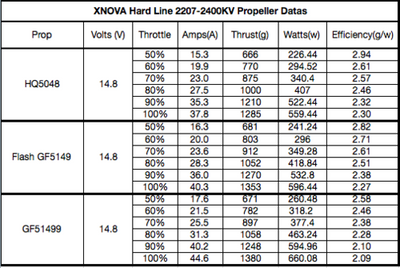XNOVA 2207 Freestyle Hard Line Motor - 2450KV