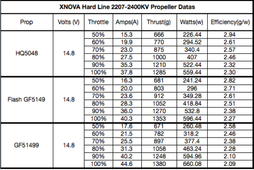 XNOVA 2207 Freestyle Hard Line Motor - 2600KV