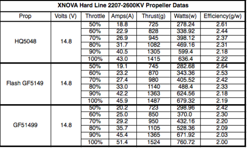 XNOVA 2207 Freestyle Hard Line Motor - 2450KV