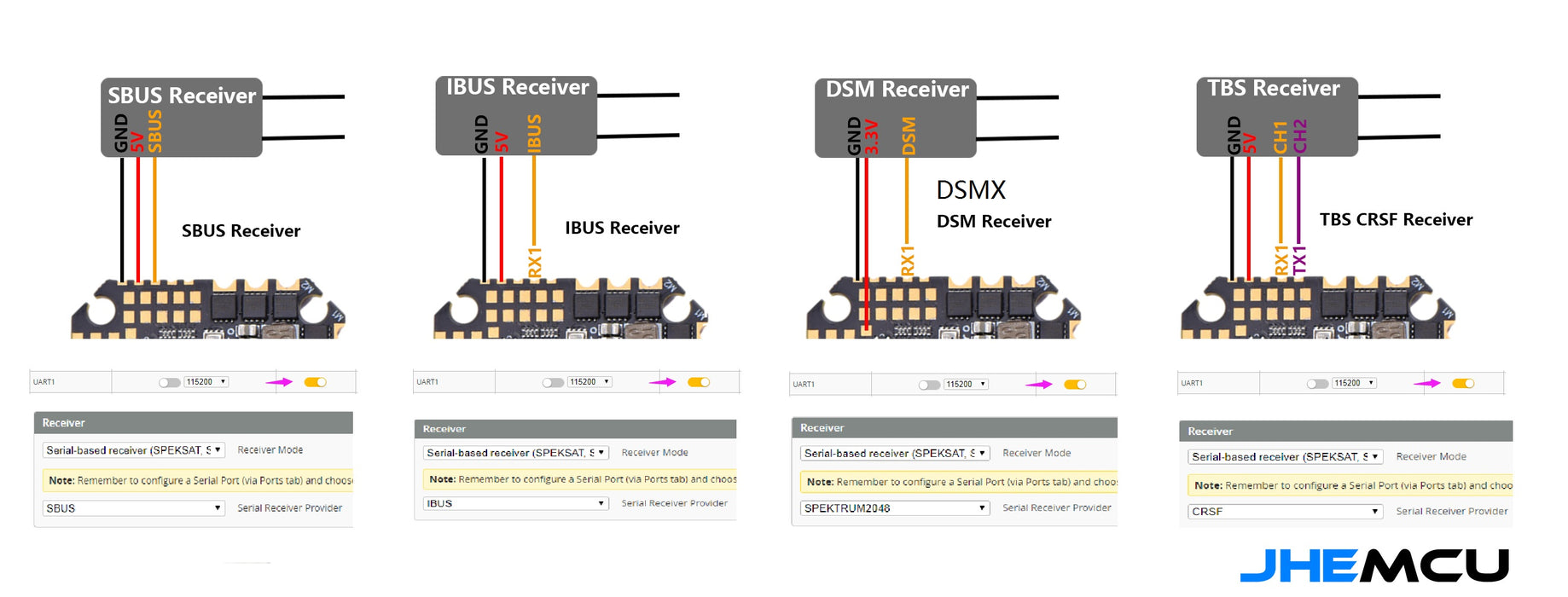 JHEMCU GHF405 PRO Bluejay 40A 3-6S AIO Whoop Flight Controller