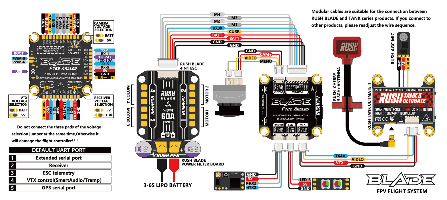 RUSHFPV Rush Blade F722 Analog Stack + 60A Super 3-6S BLHeli_32 96kHz 4-in-1 ESC - 30x30mm