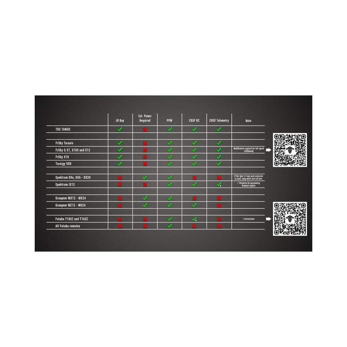 TBS Crossfire Micro Tx Transmitter Module V2