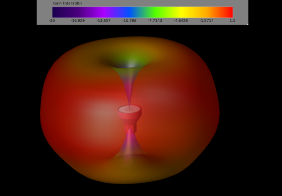 True RC ODINE 5.8 LHCP