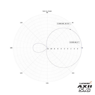 Lumenier AXII HD 2 5.8GHz Patch Visor/Omni Antenna Combo Set for DJI FPV Goggles (Choose Color)