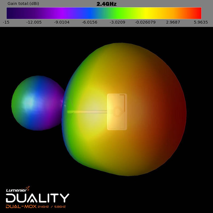 Lumenier Duality DUAL-MOX HD 2.4/5.8GHz Dual-Band High-Gain Antenna (1pc)