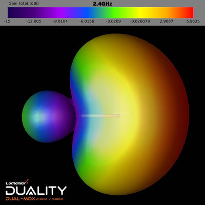 Lumenier Duality DUAL-MOX HD 2.4/5.8GHz Dual-Band High-Gain Antenna (1pc)