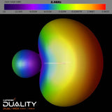 Lumenier Duality DUAL-MOX HD 2.4/5.8GHz Dual-Band High-Gain Antenna Combo (4pcs)