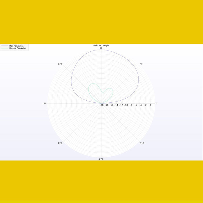 Lumenier Micro AXII 2 5.8GHz Antenna Long SMA - LHCP