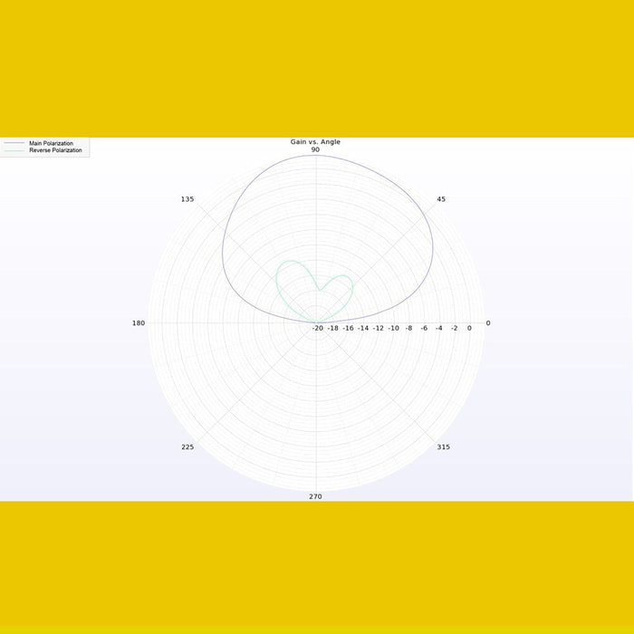 Lumenier Micro AXII 2 5.8GHz Antenna Short SMA - LHCP