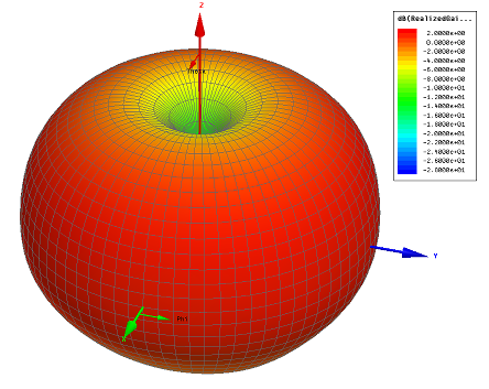 MenaceRC THRASHER Antenna 5.8Ghz Omni **CHOOSE POLARIZATION**